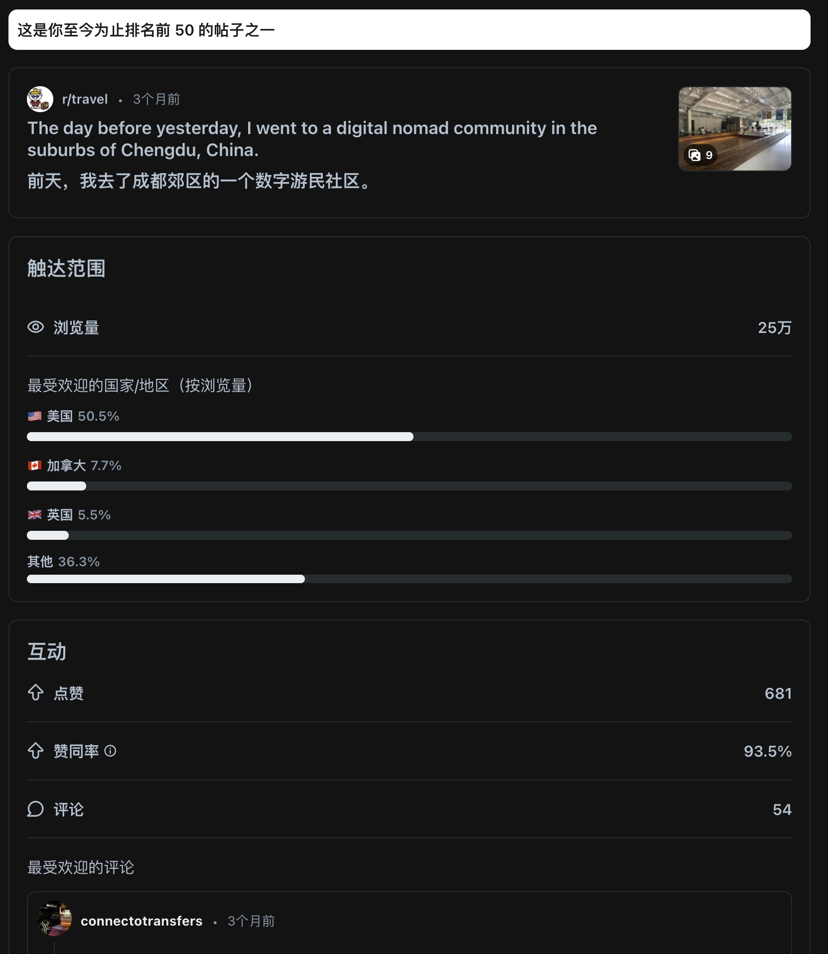 Reddit 帖子数据分析